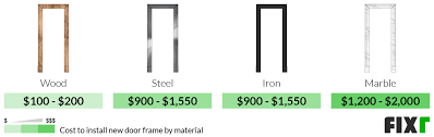 Much does it cost to install an internal door. How Much Does It Cost To Install An Interior Door