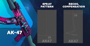 The 33 Useful Tips How To Rank Up In Cs Go Fast Dmarket Blog