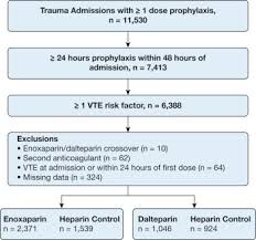 comparative effectiveness of enoxaparin vs dalteparin for