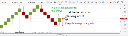 Renko Charts Forex Wiki Trading