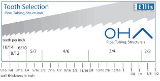 Band Saw Blade Tooth Selection Ellis Mfg Inc