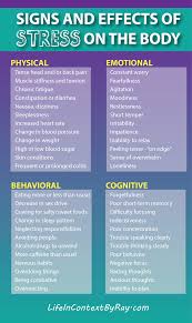 Signs Of Stress Not To Be Ignored A Little Self Care Goes A Long Way To Avoid The Effects Of Stress Signs Of Stress Stress On The Body Effects Of Stress