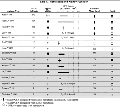 Nkf Kdoqi Guidelines