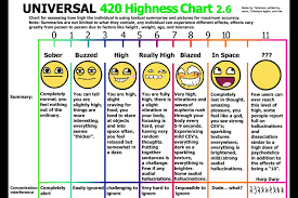 Rare Scale Weed Chart Weed Scale Chart Grams