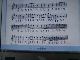 How to read violin sheet music. Learn To Read Violin Sheet Music In Under One Hour Youtube