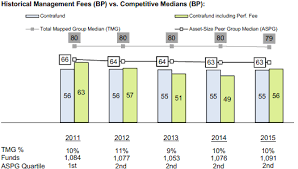 Form N Csr Fidelity Contrafund For Dec 31