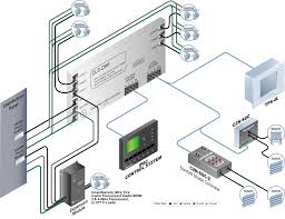 Wiring diagram p8 pro basic. Crestron Green Light Residential Lighting Design Guide Pdf Free Download