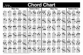 Left Handed Uke Chord Chart Chart Mel Bay Publications