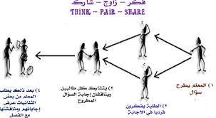 13 استراتيجية فكر زاوج شارك Reemabotaki