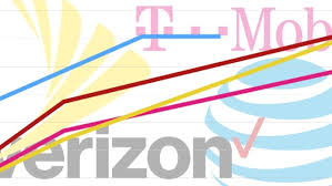 Head To Head Comparing At T Sprint T Mobile Verizons