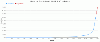 history of the world chart world history chart and graphs