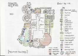 Student Portfolio Examples Permaculture Design Certificate Online Permaculture Design Permaculture Permaculture Design Course