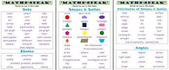 Maths Margd Teaching Posters