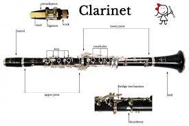 We will learn about clarinet embouchure (proper formation of the mouth and lips), also known as. Beginner S Guide How To Play The Clarinet