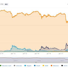 Most crypto enthusiasts and experts would likely agree that the highest total market cap for the entire market has passed $800 billion but has yet to reach $1 trillion. Pdf Robustness Of Support Vector Machines In Algorithmic Trading On Cryptocurrency Market