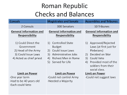 Roman And U S Checks And Balance Chart