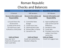 roman and u s checks and balance chart