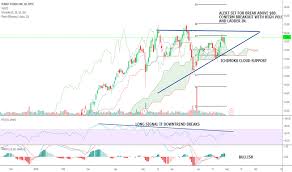Plnt Stock Price And Chart Nyse Plnt Tradingview