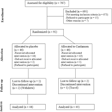 Green Cardamom Supplementation Improves Serum Irisin