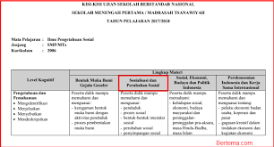 Maybe you would like to learn more about one of these? Materi Usbn Ips Smp Sesuai Kisi Kisi Terbaru Bagian Kedua
