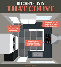 Adding value to a house means different things to different people. 6 Ways To Renovate Your Home And Actually Increase Value Home Stratosphere