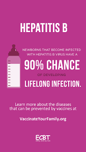 Recommended doses and schedules for combination hepatitis a and hepatitis b vaccines. Why Infants Should Receive The Hepatitis B Vaccine At Birth Shot Of Prevention
