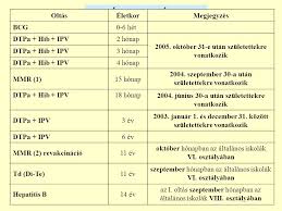 A maszk nélküli világot jelenti. Dr Jelenik Zsuzsanna Orszagos Epidemiologiai Kozpont Ppt Letolteni