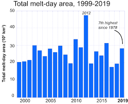 Uncategorized Greenland Ice Sheet Today