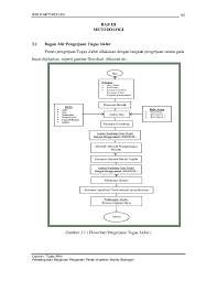 Bagan alir atau flowchart ini sering digunakan untuk alat bantu komunikasi dan untuk dokumentasi. Pdf Bab Iii Metodologi1 Flowchart Pengerjaan Tugas Akhir Yuniarti Rey Academia Edu