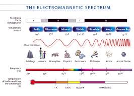 electromagnetic spectrum diagram electromagnetic spectrum