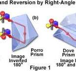 Right-Angle Prisms