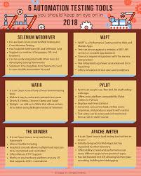 6 Automated Testing Tools To Look For In 2018 Automation Cloud Computing Services Software Testing