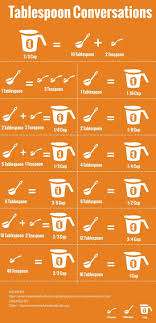 Maybe you would like to learn more about one of these? 3 Tablespoons Of Water Is How Many Cups Novocom Top