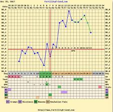 Bbt Big Drop After Bfp Glow Community