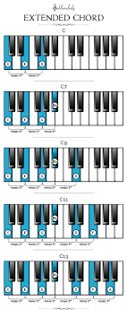 Piano Chords The Definitive Guide 2018 Sublimelody