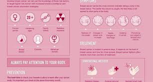 Swollen lymph nodes in the armpit area. Breast Cancer A Visual Guide