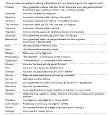Ecological Terms Photosynthesis School Notes Ecology