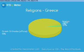 Geography And Environment Greece