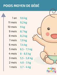 We did not find results for: Croissance Comprendre Le Poids De Bebe Enjoy Family