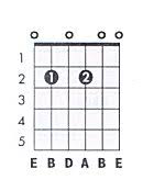 E 11 Guitar Chord Chart And Fingering E Add 11