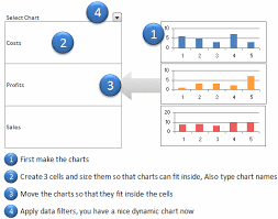 create a dynamic chart in microsoft excel