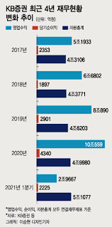 * 부서명을 클릭하시면 해당 부서의 직원 명단을 보실 수 있습니다. Kbì¦ê¶Œ ì „ ë¶€ë¬¸ ì§€ë°°ë ¥ í™•ëŒ€ì— Esgë¡œ êµ³ížˆê¸° ë‚˜ì„ ë‹¤ ë¨¸ë‹ˆíˆ¬ë°ì´