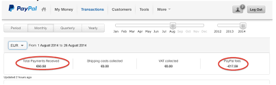 Another option is to buy bitcoin with paypal. Reddit Bitcoin To Paypal