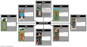 A Thousand Splendid Suns By Khaled Hosseini Character Map