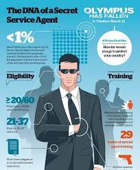 Secret service agents undergo an extensive training process, beginning with 17 weeks of special agent training at the federal law enforcement training center in glynco, georgia. The Dna Of A Secret Service Agent Infographic Secret Service Data Visualization Tools Secret