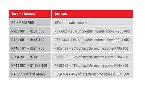 Allan Gray 2020 Budget Speech Update