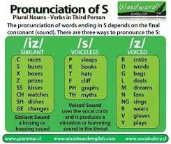 Pin On All About English