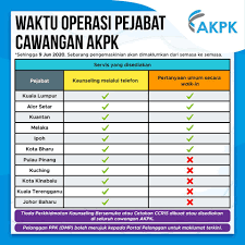 Pesan sekarang, bayar belakangan dengan agoda. Operation Hours Of Akpk Counseling Moh Bijak Kewangan Facebook