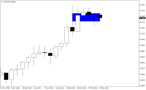 Learn in this mql4 icustom indicator ea. Drawing Filled Rectangles In Mql4 Mql5 Cyber Biz Source