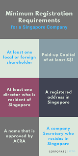 How to write a letter of relationship between holding company and subsidary company. Singapore Company Registration Requirements Procedure Costs 2021 Guide